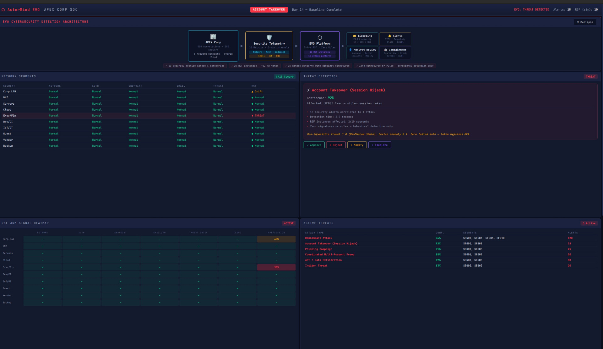 Cybersecurity Threat Detection - Demo Screenshot