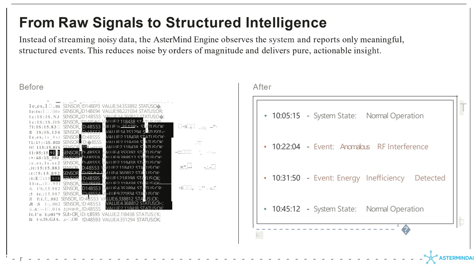 Before and After comparison