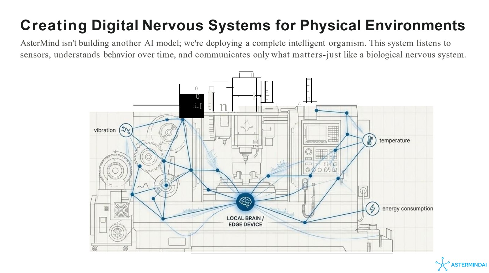 Digital Nervous System architecture