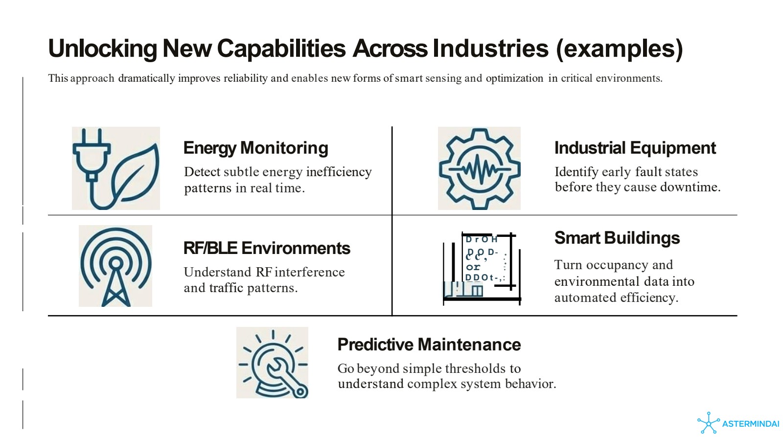 Industry Applications