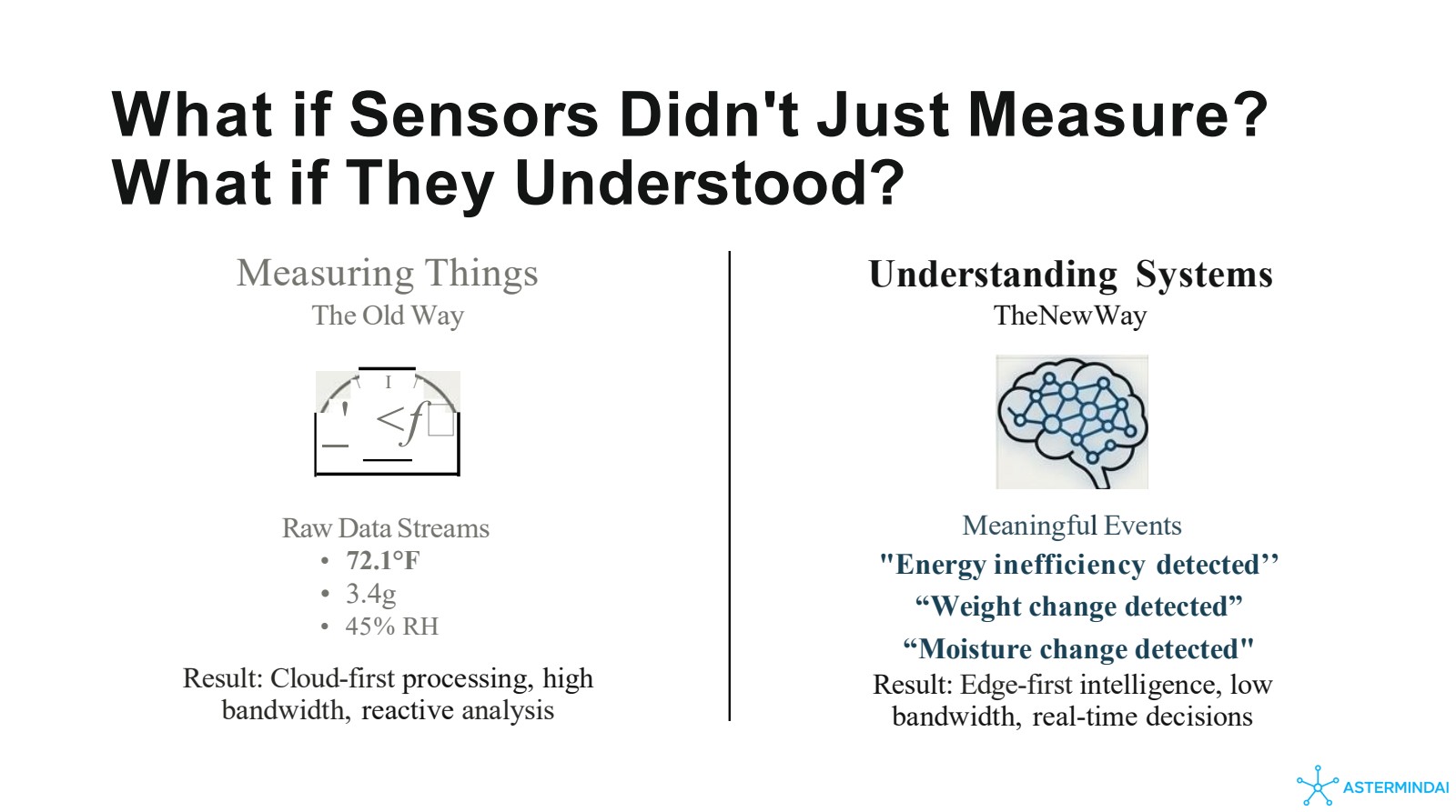 Understanding systems vs measuring things