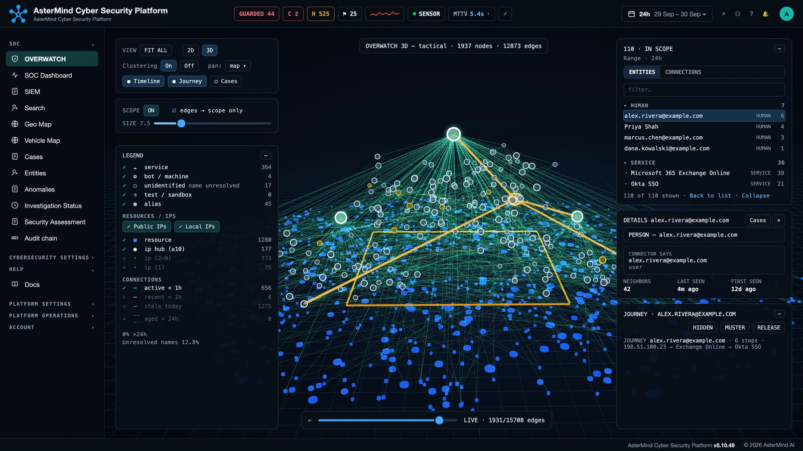 Overwatch, the 3D network view of the AsterMind Cyber Security Platform, shown with invented data